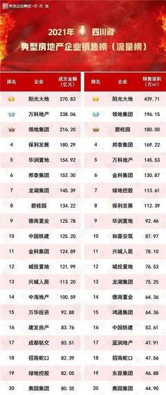 利潤(rùn)暴跌,這家四川房企出了什么問題